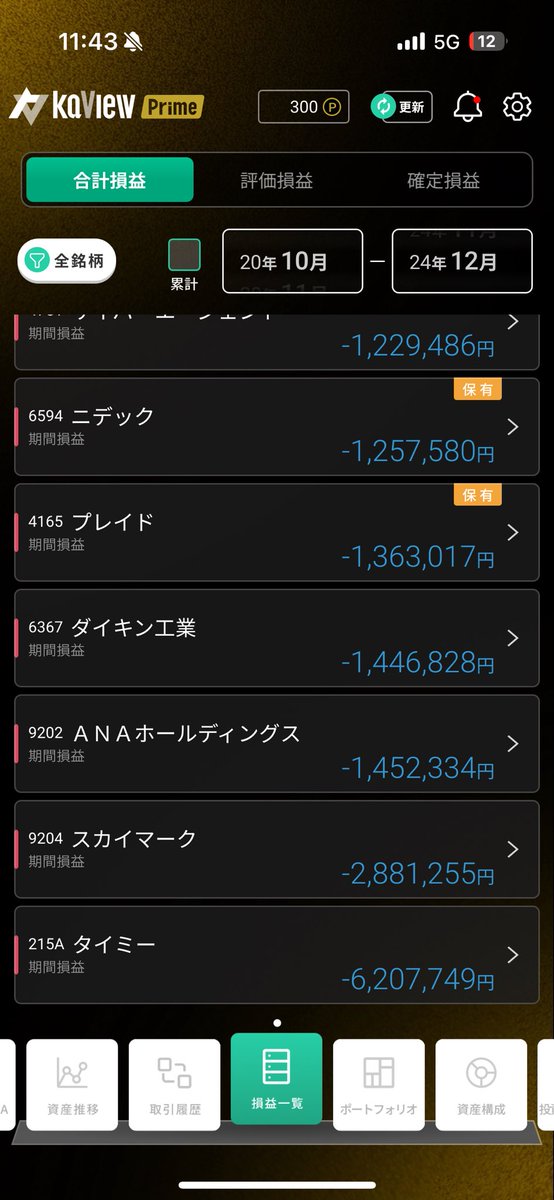 zeroreinate's tweet photo. 4年間、結構な数トレードしてきて
爆益で飛び跳ねたり精神削ったり、
色々あったのに通算損益5000円以下はわろた。 https://t.co/OcGD0W828B