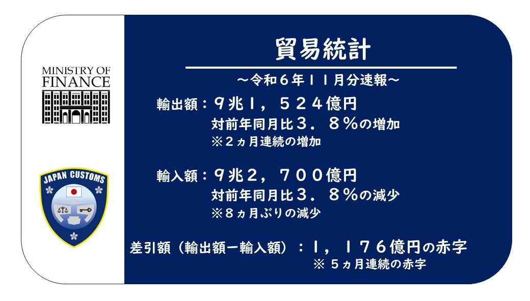 財務省 on X: 財務省 on X: