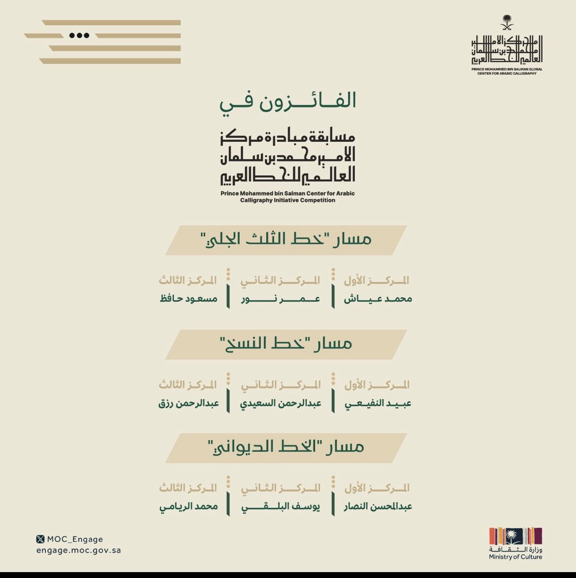 shehri2033's tweet photo. أبارك لأخي وصديقي الخطاط المبدع @obaidalnofaey99 هذا الإنجاز وهو أول سعودي يفوز بجائزة مركز الأمير محمد بن سلمان العالمي للخط العربي وأدعو الله له المزيد من النجاحات والتميز . https://t.co/LNpAsPOlCk