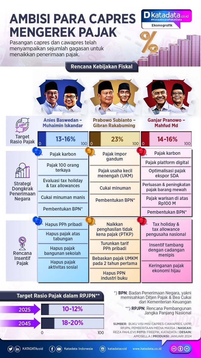 sesingkat inipun masa gk mau baca