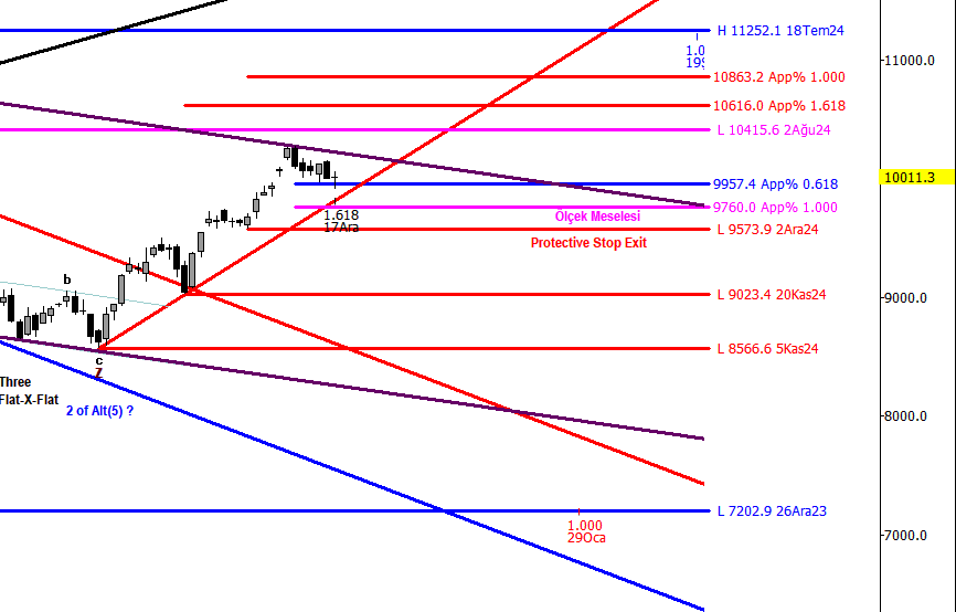 Hüseyin Avni Kefeli tweet media