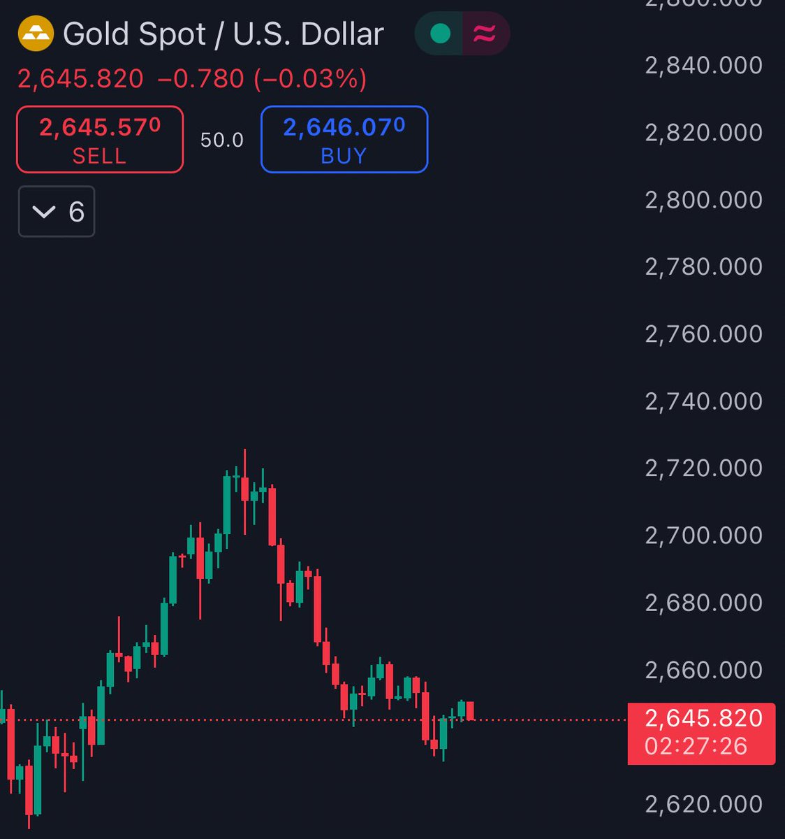 You buying Gold or Unicorn Fart Dust??