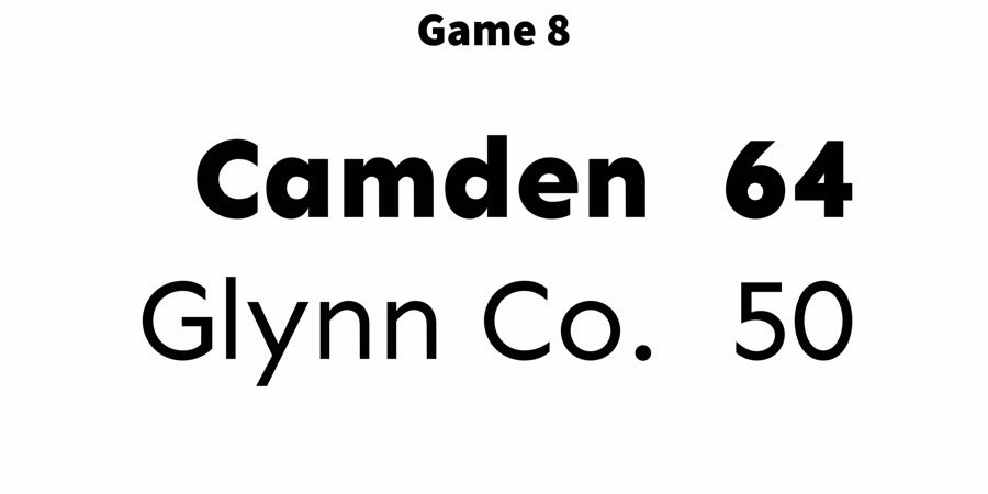 <a href="/Travis401599501/">Travis</a> 16 pts/7 rebounds/3 ast
@JaydenAyala07 10 pts/12 reb/1 ast
@Aikens_M8 10 pts/2 ast
<a href="/Caleb3_Reed/">Caleb Reed</a> 9pts/1 reb/3 ast/1 st
<a href="/D1Colemanjr/">David (DC) Colemanjr</a> 8 pts/5 reb/1 st