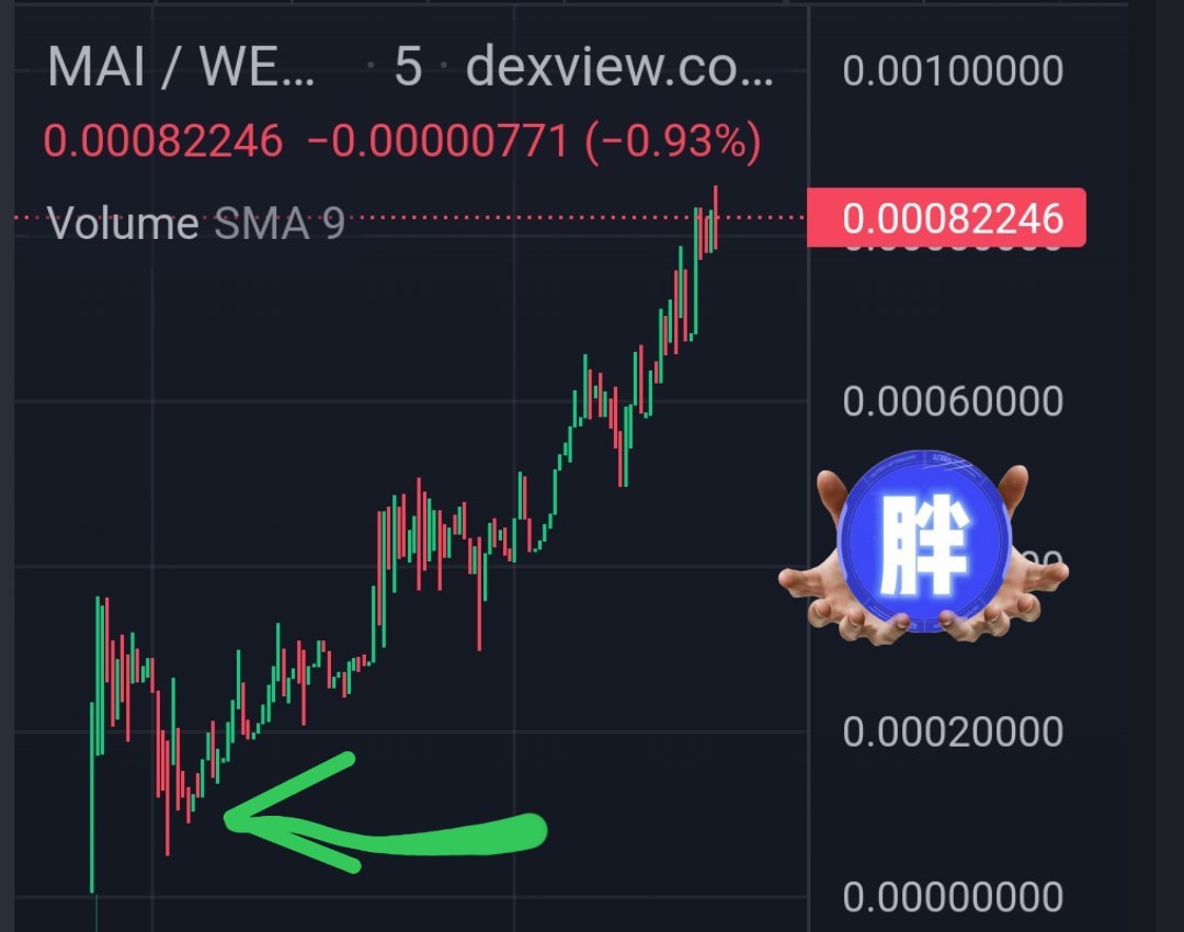 Dwen_Exchange's tweet photo. ETH 🟡🟡🔥

      #MindHub AI - ETH，don't forget this gems, eth ai 速通，mc 800k, dip 5x already, 🟡🟡,support！！！

ca
0xD6E12f2d350B4b9991f96D844a81447CC99224e9

https://t.co/Vj2QjHWxjO https://t.co/ncszXW7XoN
