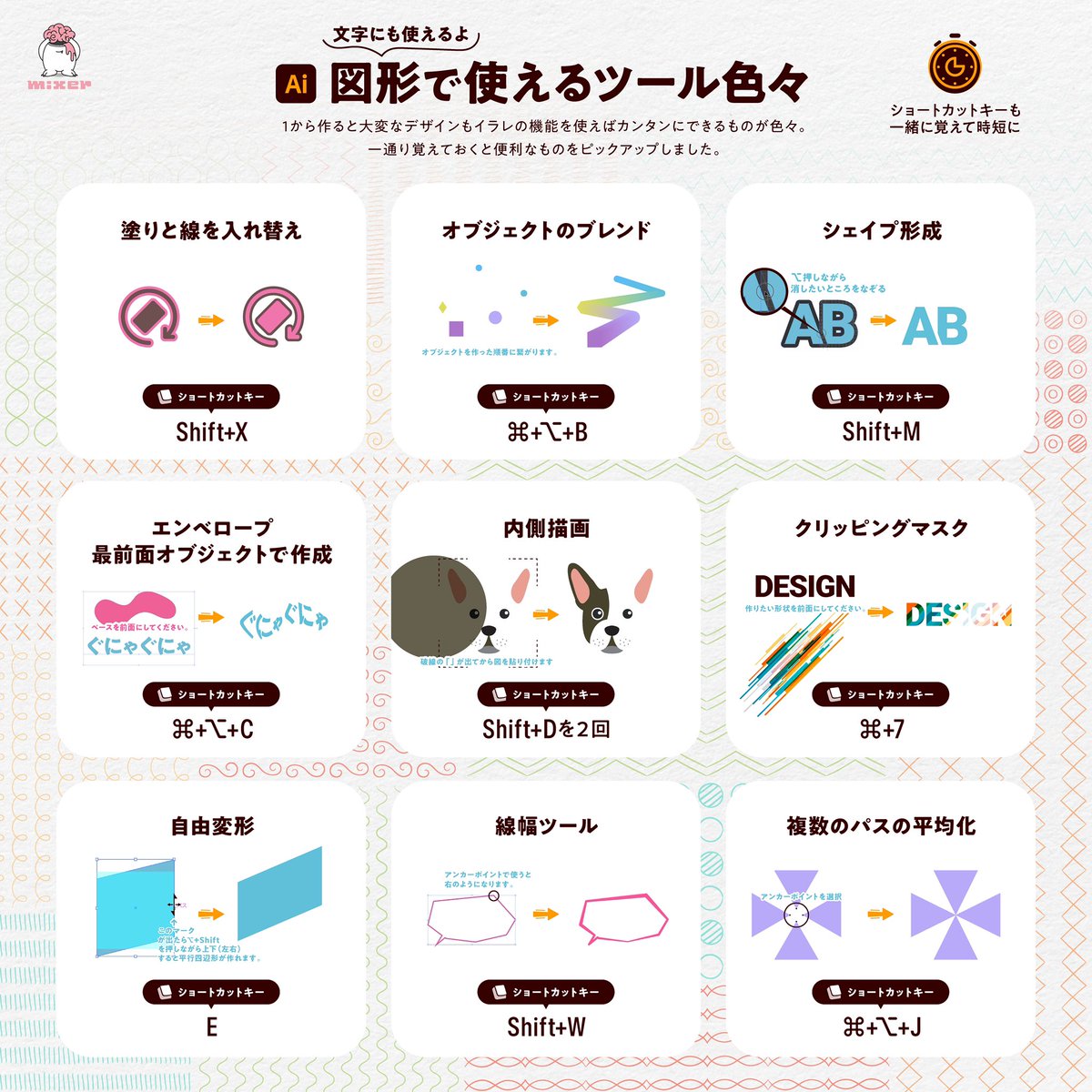 #今年一番伸びた投稿を貼る
 Illustrator
覚えておくと便利なツール色々です。