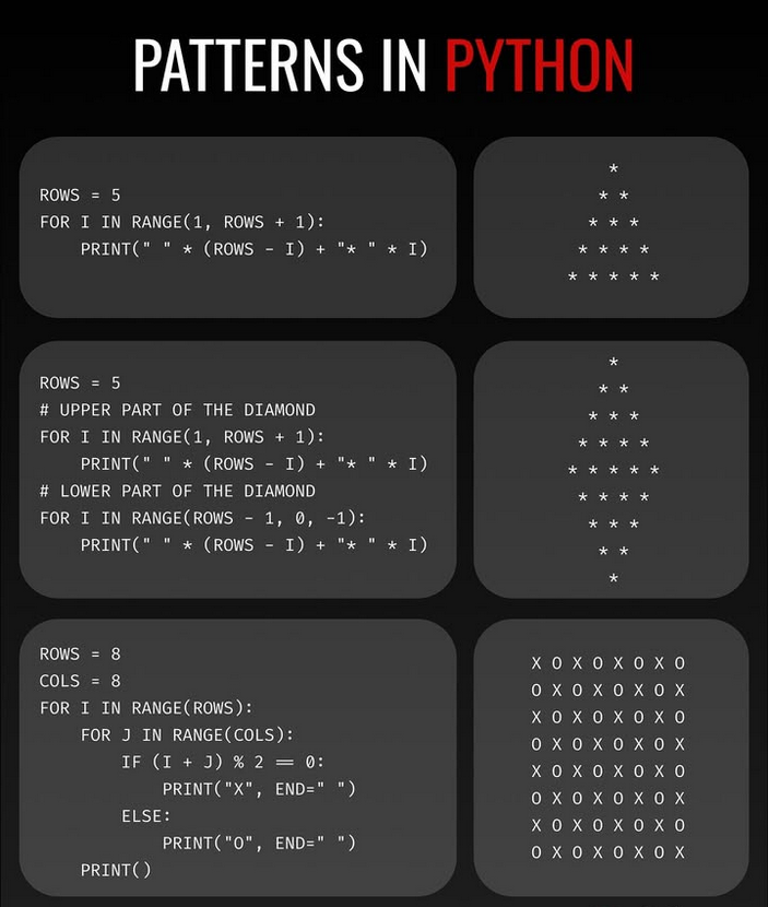 Python_Dv's tweet image. Patterns in Python
#python #programming #developer #programmer #coding #coder #softwaredeveloper #computerscience #webdev #webdeveloper #webdevelopment #pythonprogramming #pythonquiz #ai #ml #machinelearning #datascience