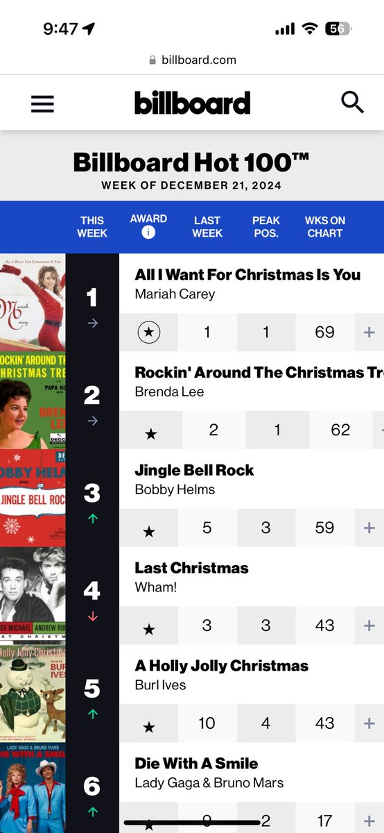 Has there ever been another <a href="/billboard/">billboard</a> #Hot100 where the top five songs were all released more than 30 years ago?