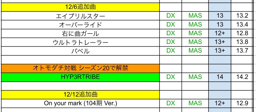 【#maimai #譜面定数 #maiDXlv】

2024年12月6日・2024年12月12日追加

 #maimai譜面定数 #maiPRiSM譜面定数