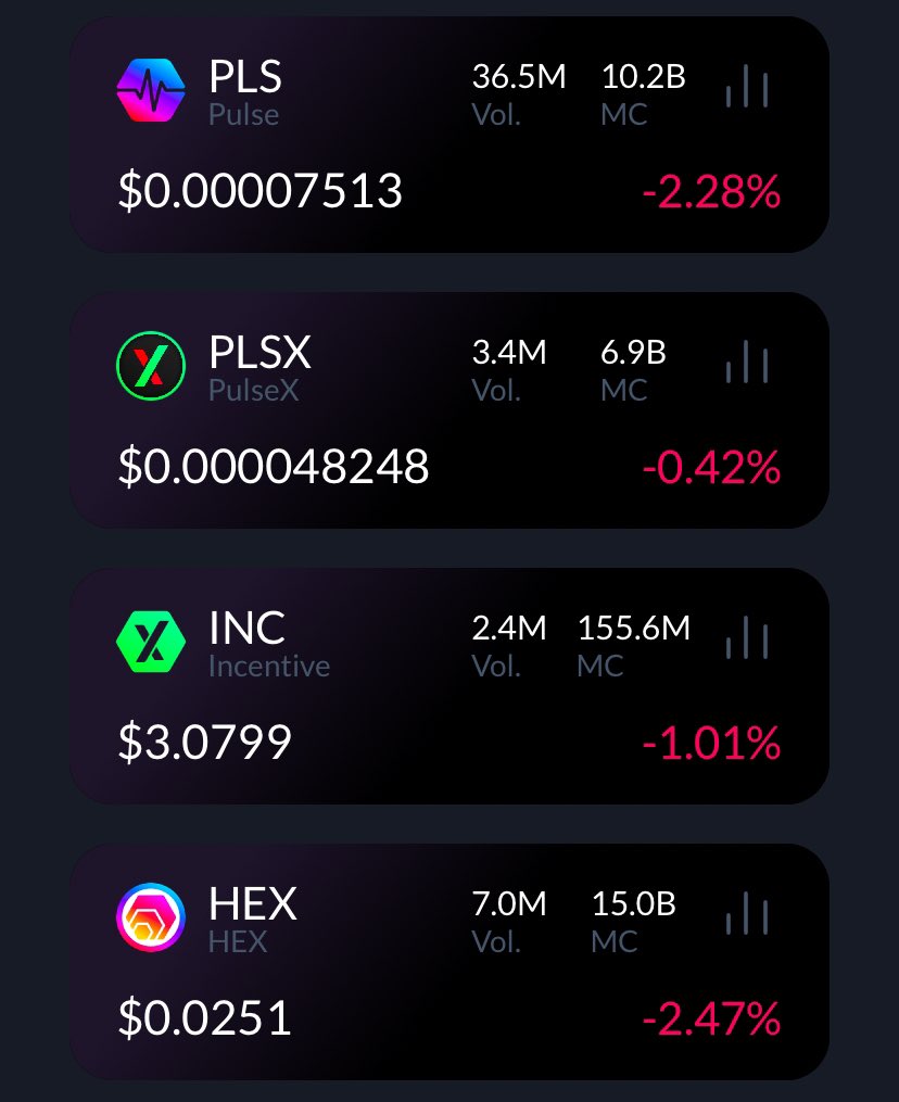 KatieePCrypto's tweet photo. Local bottom is likely in for all Richard Heart core coins.

INC next target: $10
HEX next target: 0.05
PLS next target: 0.00019
PLSX next target: 0.00012

Some of my target for EOY are moved into Q1. PLS wasn’t where I thought it could be by the time ETH was 4K, but make no mistake. This ecosystem will shock people by the end of Q1.

0.0001 could act as a psychological resistance. But I think most of that could have been priced in already.

Positive Richard Heart court case news over the next month is not priced in.