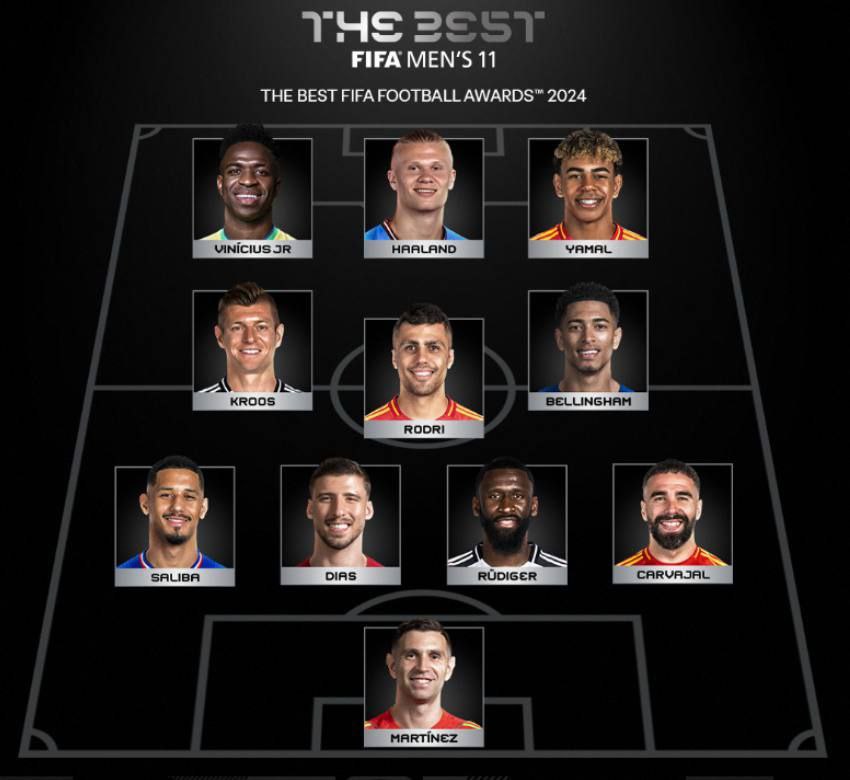 SMsumon963's tweet photo. TheBest FIFA Men's 11 in 2024. 🏆 https://t.co/Wc2mR1clty