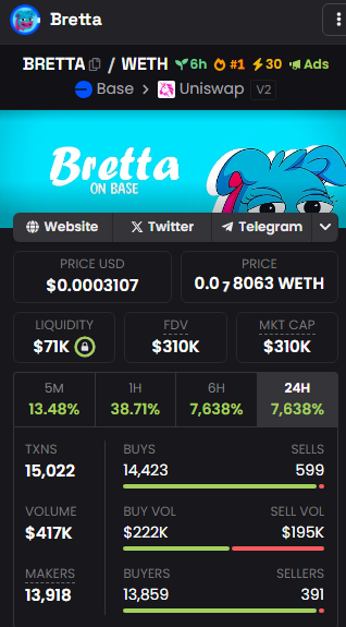 brettaonbase's tweet photo. $BRETTA is now #1 on dexscreener.

To be the top Female coin on #base 

$BRETT we joining you my love ♥️ https://t.co/vPWFtKOdlh
