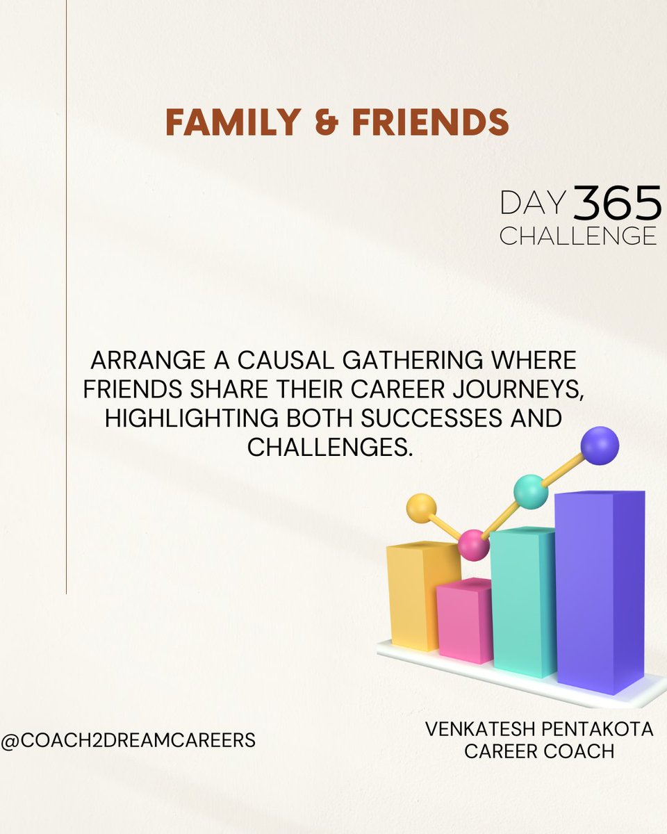 venkateshIND's tweet photo. #366challenges2024 #careercoach #CareerCoaching #careergoals #careeradvice #careerdevelopment #jobsearch #resume #coverletter #interview #SalaryNegotiation #Networking #personalbranding #trending #LeadershipDevelopment #business #mindset #community #supportlocal #motivation https://t.co/F8Yl8d3EOB