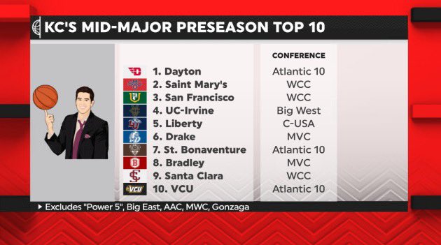 kevconnorsespn's tweet photo. The Committee has spoken.
New #KCMM Top 10. https://t.co/bePUz4ycj4