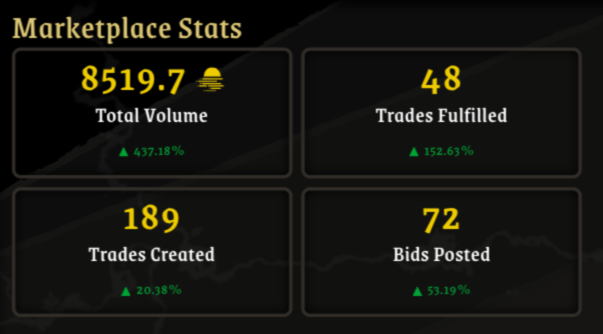 WHY IS NOBODY TALKING ABOUT THIS?!?!?! 

inspired by <a href="/0xCrane/">Crane</a>