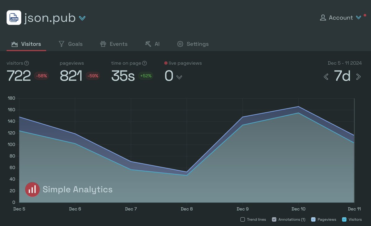 @levelsio tweet media