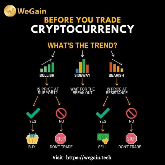 Before You Trade Cryptocurrency.      
Visit- wegain.tech 

#cryptocoin #earnings #wegain #cryptotrading #cryptocurrency #cryptonewsdaily #cryptofund #wegainfund #cryptoexchanges