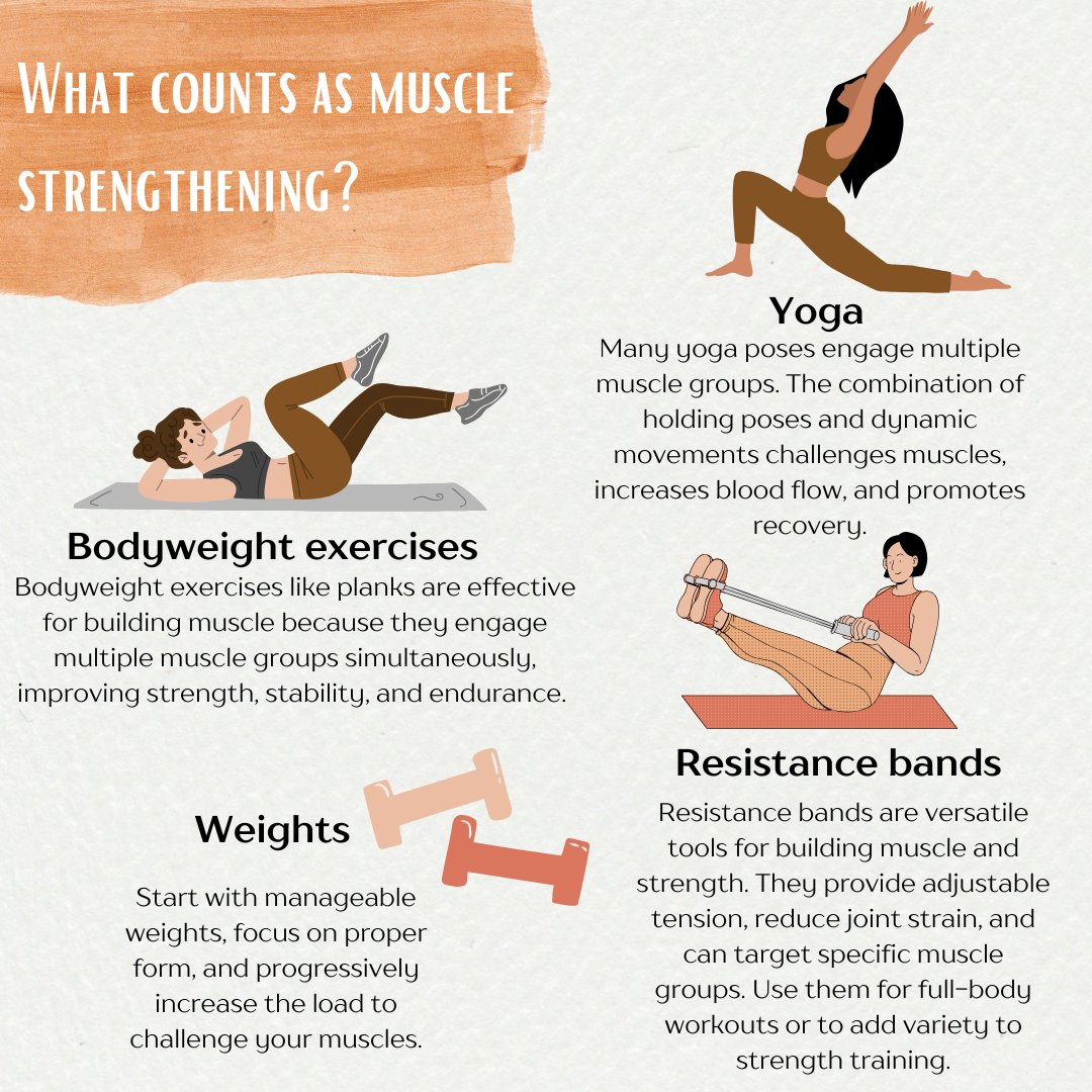 CSU_behav_lab's tweet image. Want to strengthen your muscles, but unsure where to start? Here are some ideas to help your journey!
#Research #behavioralmedicine #CSU #muscle #musclestregthening #health