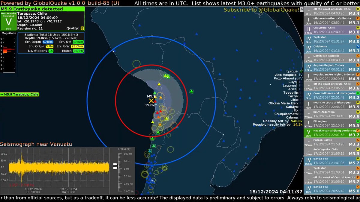 AlMaXx8017's tweet photo. REPORTE #PRELIMINAR (Parámetros calculados de forma automática y con posible margen de error importante, serán revisados en breve por especialistas del CSN)

Eset #temblor M=5.3 ~ 5.8 frente a la punta costera de #Iquique, por su intermedia profundidad [⬇️=73km prof] se trata de un rompimiento intenro de la placa que subduce Nazca (intraplaca) por su deformación interna de la misma al interactuar con el manto superior de la Tierra (flexión).

Este evento es una versión minuscula del terremoto M7.3 de Julio pasado y el M7.7 de Tarapacá 2005.