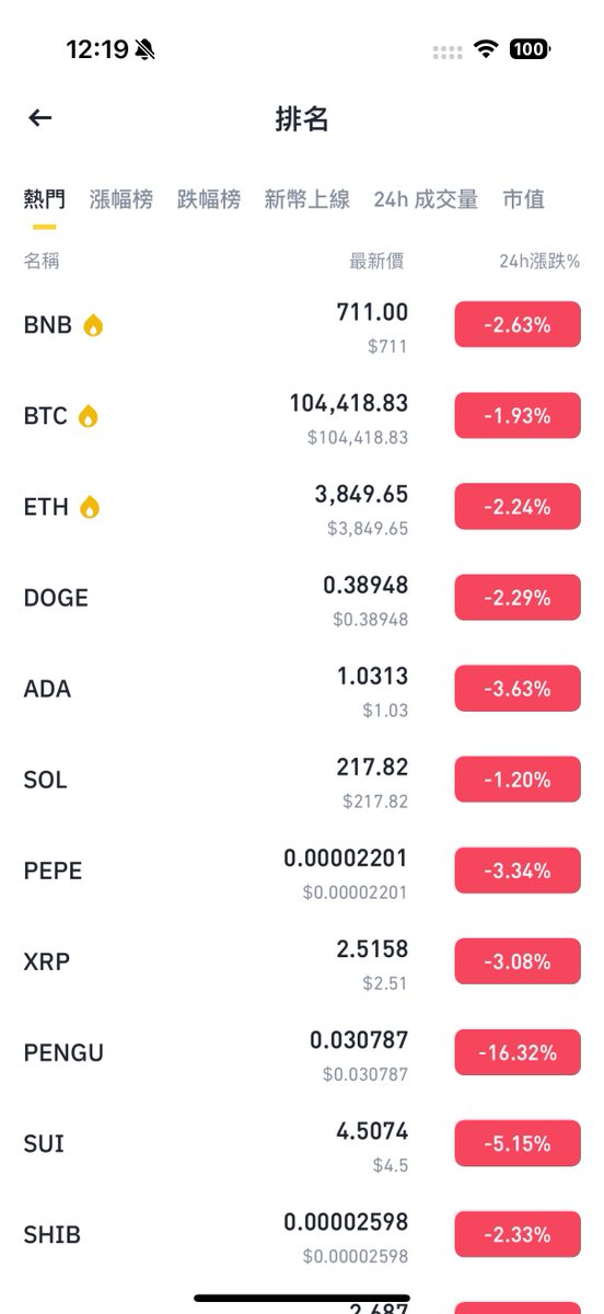 nancy_c813's tweet image. 你們繼續F U D我就繼續抽乾流動性繼續跌，你們能奈我何？反正之後只要給你們幾百U的廣告，邀請參加研習營、包機酒就好了！

可以壓倒最後稻草的內幕不是不報，只是時候未到！