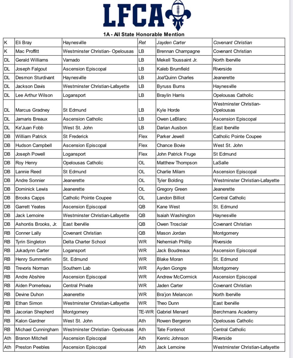 These are the Louisiana High School Football Coaches Association All State Team - coaches have to pay a fee and nominate their players. This is not the LSWA All State list but it still an honor to be chosen