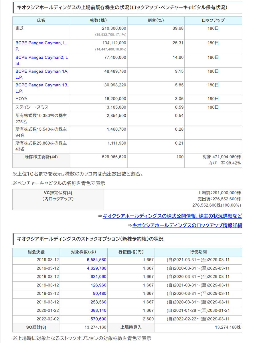 sak_07_'s tweet photo. キオクシア　初値から+10％超　時価総額7763億寄り https://t.co/dLZn3wSwrM