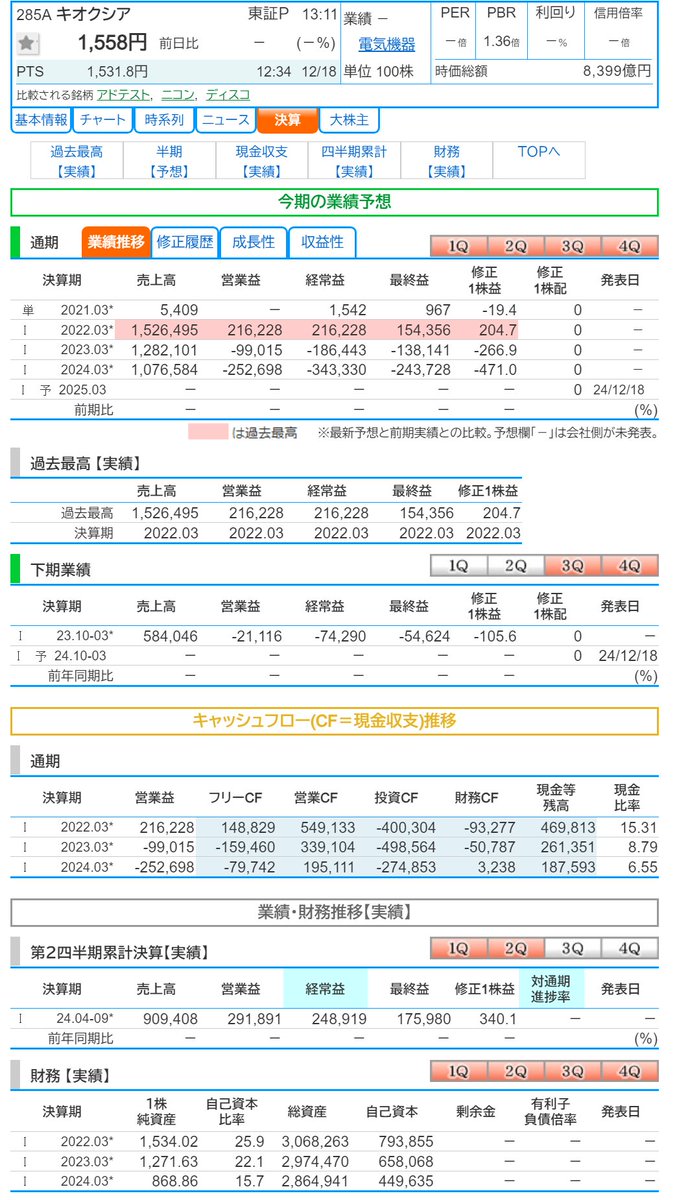 sak_07_'s tweet photo. キオクシア　初値から+10％超　時価総額7763億寄り https://t.co/dLZn3wSwrM