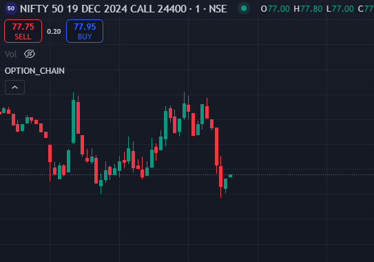 ArnabKumar30524's tweet photo. calls back to day low.😅 https://t.co/IViTwGeVTB