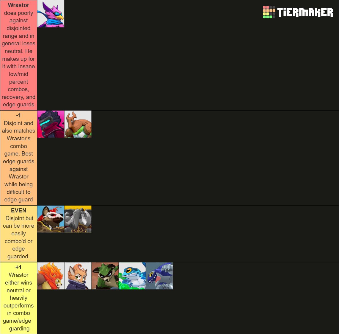 Albert (@albertlombardi) on Twitter photo Rivals 2 Patch 1.0.4 Wrastor matchup chart. Dair nerf significantly impacted neutral, low percent combo game, and edge guarding. I think he's still a top 3 character minimum Rivals 2 Patch 1.0.4 Wrastor matchup chart. Dair nerf significantly impacted neutral, low percent combo game, and edge guarding. I think he's still a top 3 character minimum