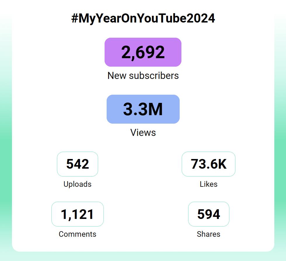 CheckpointProfessor (@checkpointprof) on Twitter photo This is how my little YouTube gaming channel did this year. Too the moon in 2025! #MyYearOnYouTube2024 #youtubegaming #smm2 This is how my little YouTube gaming channel did this year. Too the moon in 2025! #MyYearOnYouTube2024 #youtubegaming #smm2