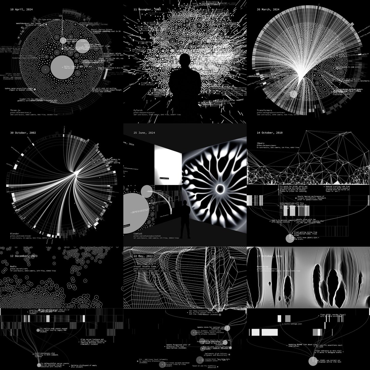 Commit - Visualization and sonification of #GitHub commit history. renyuan.io/commit