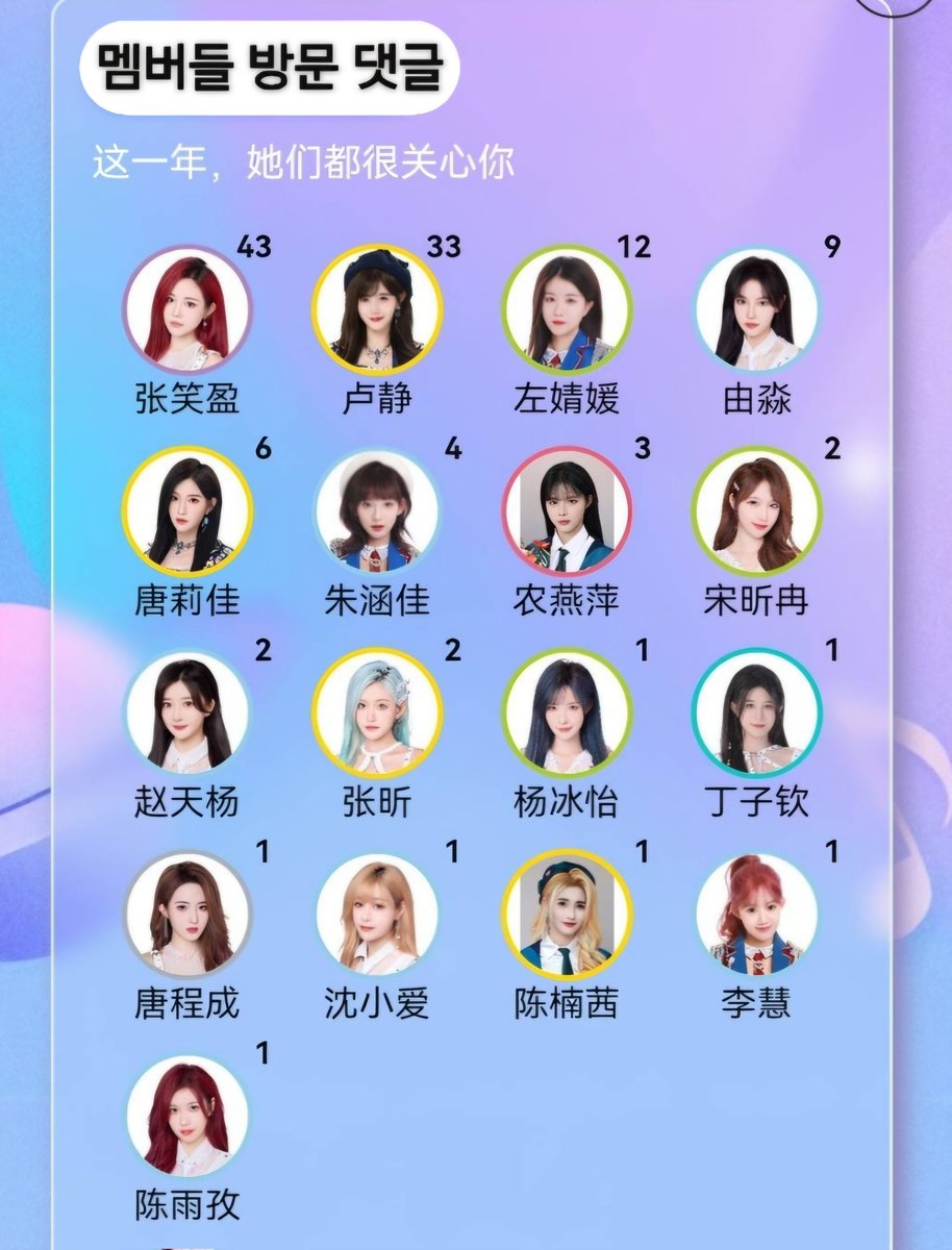 류치엔치엔 포켓 연말정산 

포켓 즈보 방문 76회
포켓 방문 101회
댓글 43회
연맥 13회

솔직히 나보다 더 코나언니 포켓 많이들어간듯 이거뭐죠
#巧笑倩兮 #7K7K