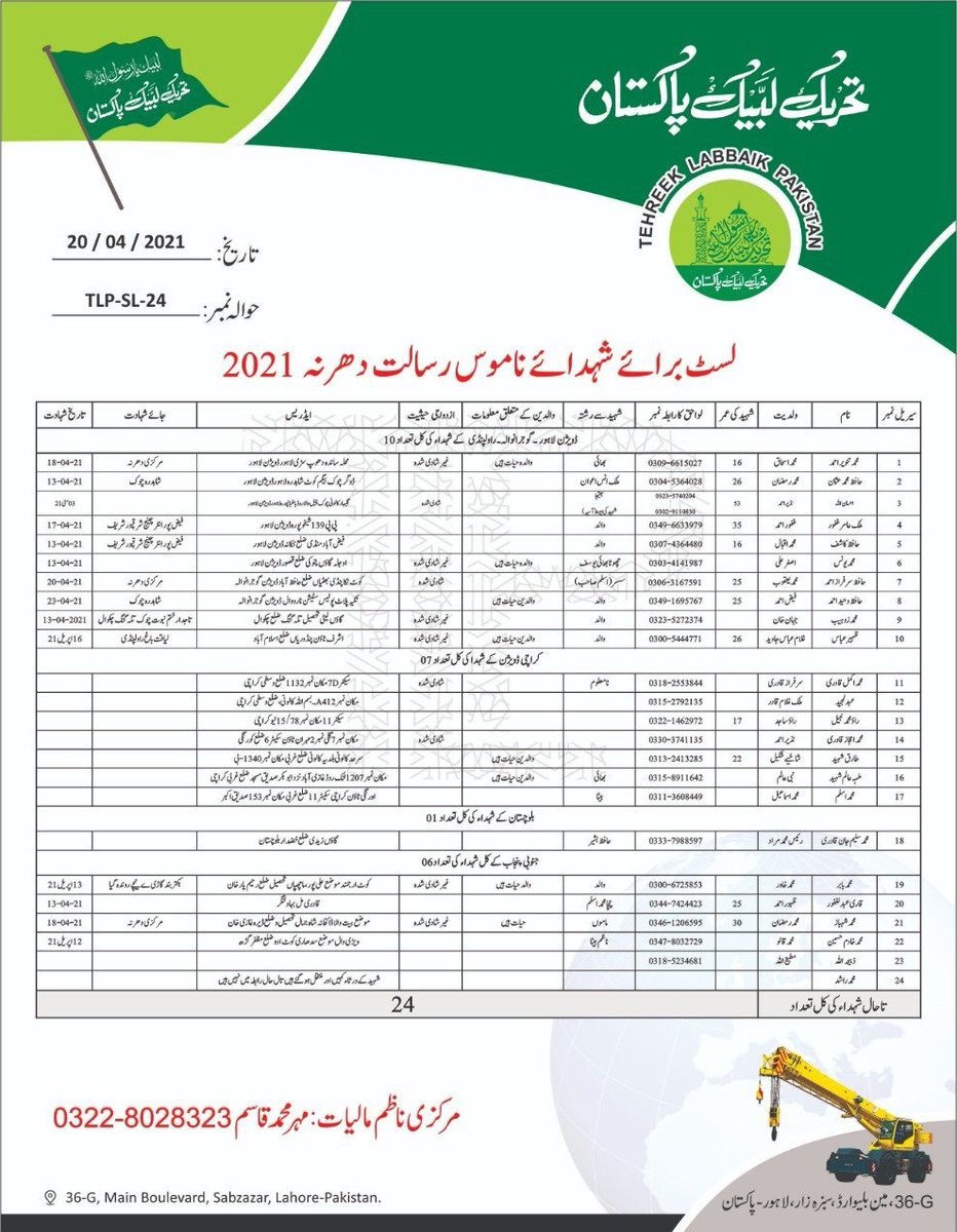 realmushtaqraaz's tweet photo. @ARYSabirShakir اللہ کا خوف کرو جھوٹ بولنا بند کرو اپنے دور یزیدیت میں 26 عاشقان رسول ﷺ کی لاشیں گرا کر انہیں اس بات پر شہید کیا گیا کہ رسول اللہ ﷺ کی گستاخی تو فرانس میں ہوئی ہے پاکستان میں موجود فرانسیسی سفیر کو کیوں تنگ کررہے ہو ، تم نے تو ڈائریکٹ گولیاں چلائی تھی، ریکارڈ ملاحظہ کیجئیے👇 https://t.co/T5YaB03j0X
