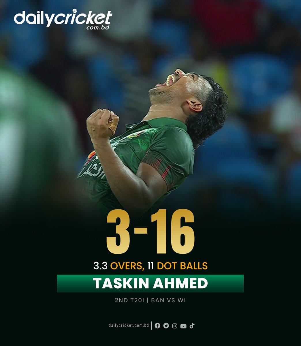 ১৬ রানে ৩ উইকেট শিকার করেন তাসকিন
📷 Collected
#dailycricket | #BANvsWI | #TaskinAhmed