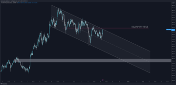 dreamweaverh's tweet image. Until we reclaim $230 on the daily, I will continue to FUD $SOL