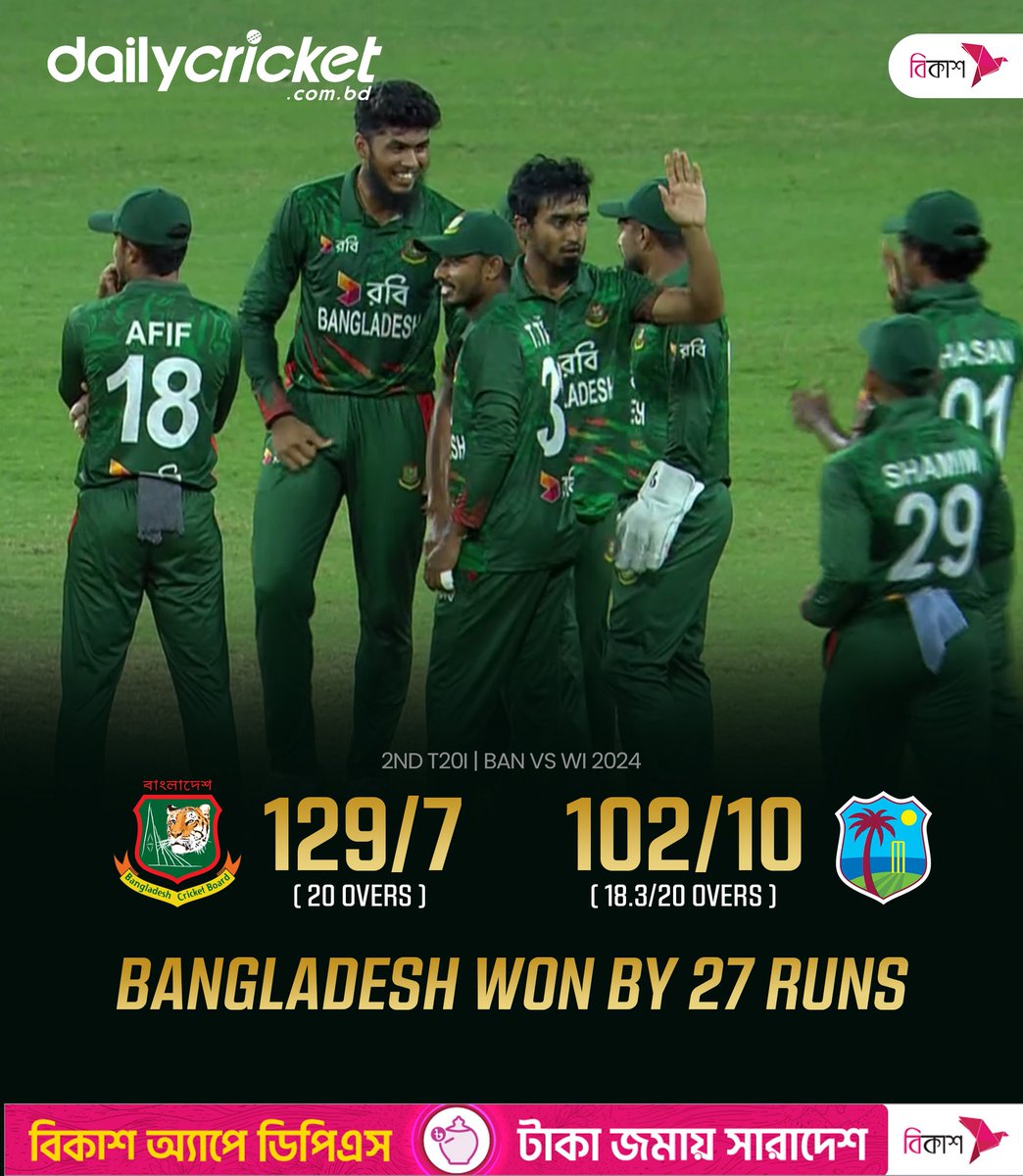Bangladesh won the series with one match in hand by defeating West Indies by 27 runs in the second T20
📷 Collected
#dailycricket | #BANvsWI | #Cricket