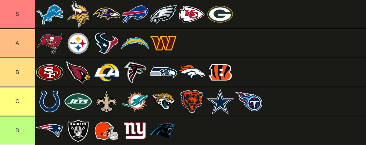 HSKBrackets's tweet photo. NFL Tiered Power Rankings Week 15 https://t.co/5JT8xNoUt8