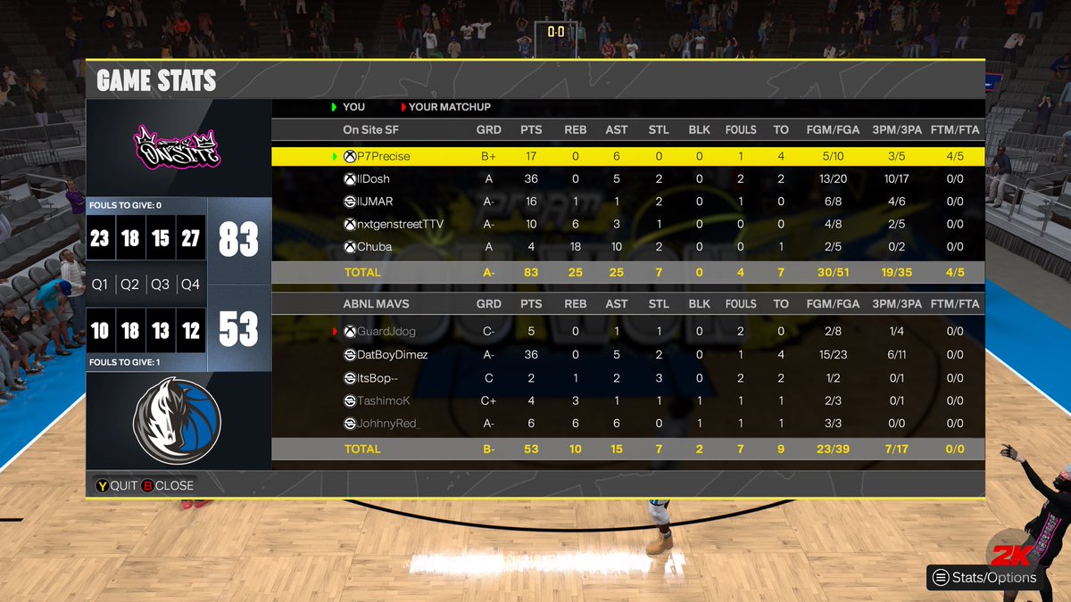 On Site (@onsite2k) on Twitter photo GG's to <a href="/BreakouttGaming/">BREAKOUT</a> as we WIN <a href="/2kDiscord/">SQUAD FINDER | NBA2K25 LEAGUES</a> League Finals! 🏆
PG: <a href="/ayeePrecise/">Precise</a>
SG: <a href="/FastDosh/">Dosh</a>
SF: <a href="/llJMARll/">ll-JMAR-ll</a>
PF: <a href="/StreetMoneyTT/">StreetMoneyTT</a>
C: <a href="/Chuba781/">Chuba</a>
Powered by <a href="/Statemafia23/">State Mafia Gaming</a>
<a href="/youfamousenough/">2KL</a> <a href="/yeynotgaming/">LVI YEY</a> <a href="/iNetworkSports/">iNetwork</a> <a href="/TooColdOrg/">TooCold Org ❄️</a> GG's to <a href="/BreakouttGaming/">BREAKOUT</a> as we WIN <a href="/2kDiscord/">SQUAD FINDER | NBA2K25 LEAGUES</a> League Finals! 🏆
PG: <a href="/ayeePrecise/">Precise</a>
SG: <a href="/FastDosh/">Dosh</a>
SF: <a href="/llJMARll/">ll-JMAR-ll</a>
PF: <a href="/StreetMoneyTT/">StreetMoneyTT</a>
C: <a href="/Chuba781/">Chuba</a>
Powered by <a href="/Statemafia23/">State Mafia Gaming</a>
<a href="/youfamousenough/">2KL</a> <a href="/yeynotgaming/">LVI YEY</a> <a href="/iNetworkSports/">iNetwork</a> <a href="/TooColdOrg/">TooCold Org ❄️</a>