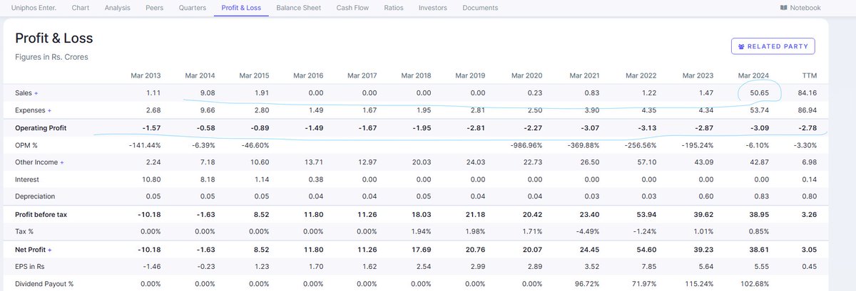 EyeOn_Trade's tweet image. #Uniphos Enterprises Ltd