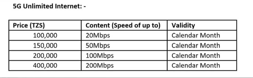 Naomba support repost bila sababu✅
YAS(TIGO/ZANTEL) Unlimited internet sasa inapatikana kwa masharti mepesi sana
👉Lipia 250,000/= utapata router kubwa kabisa ya ZTE 5G CPE ikiwa na unlimited internet mwezi mzima buree
👉Lipia 170,000/=utapata router ya 4g pocket mifi 
Ikiwa na
