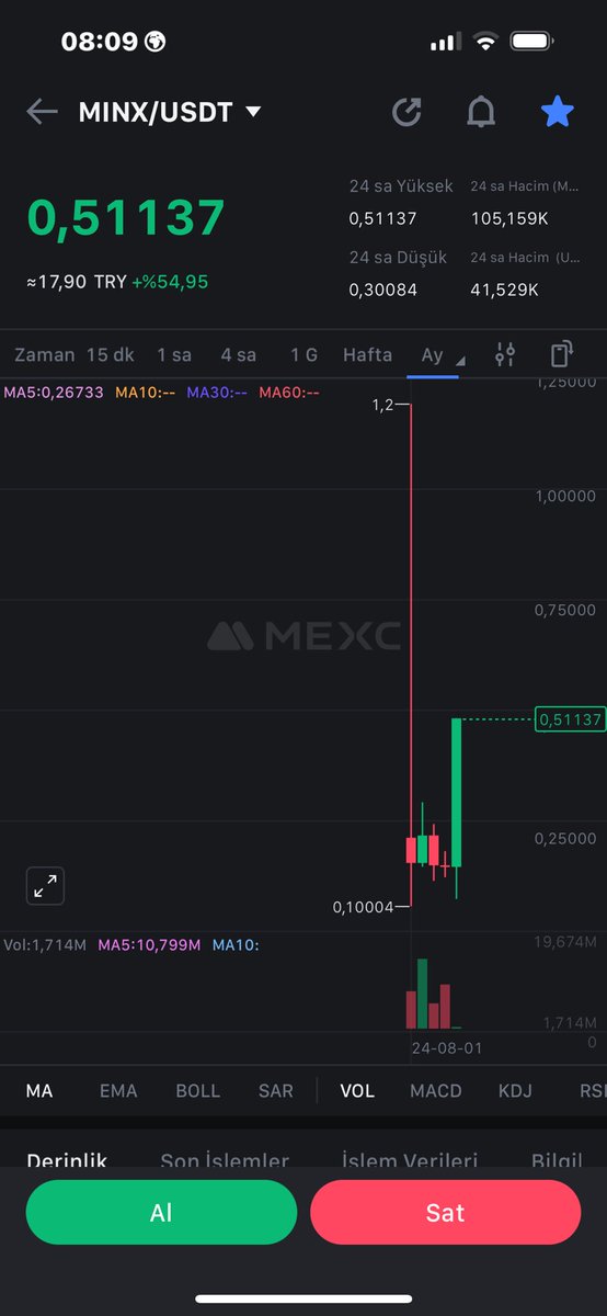 minosetim's tweet photo. #minxtoken 🚀
#marka❤️
#bechamp #game #mexc #ıcrypex 👍💰🙏❤️ https://t.co/XhRRchPxQm