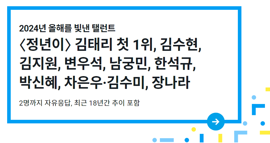 2024년 올해를 빛낸 인물:
탤런트 (2명까지 자유응답)
gallup.co.kr/gallupdb/repor…

〈정년이〉 김태리 첫 1위 11.9%

상반기 최고 화제작 〈눈물의 여왕〉
김수현-김지원 2-3위

4위 변우석
5위 남궁민
6위 한석규
7위 박신혜
공동 8위 차은우·김수미
10위 장나라

#한국갤럽_올해의인물