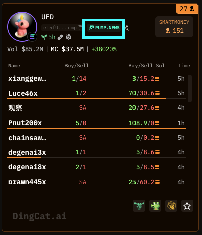 DingCat.AI tweet media
