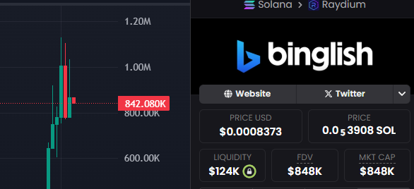 oriontrackerbot's tweet photo. Thank you for the information @MaximusBullseus 
It just hit 1M minutes ago. What a comeback!

$binglish
GSSfZFgAzmNsj1tGdSmFBpnFr4zghzk2oZVA4D7Epump https://t.co/rwH9WTxedd