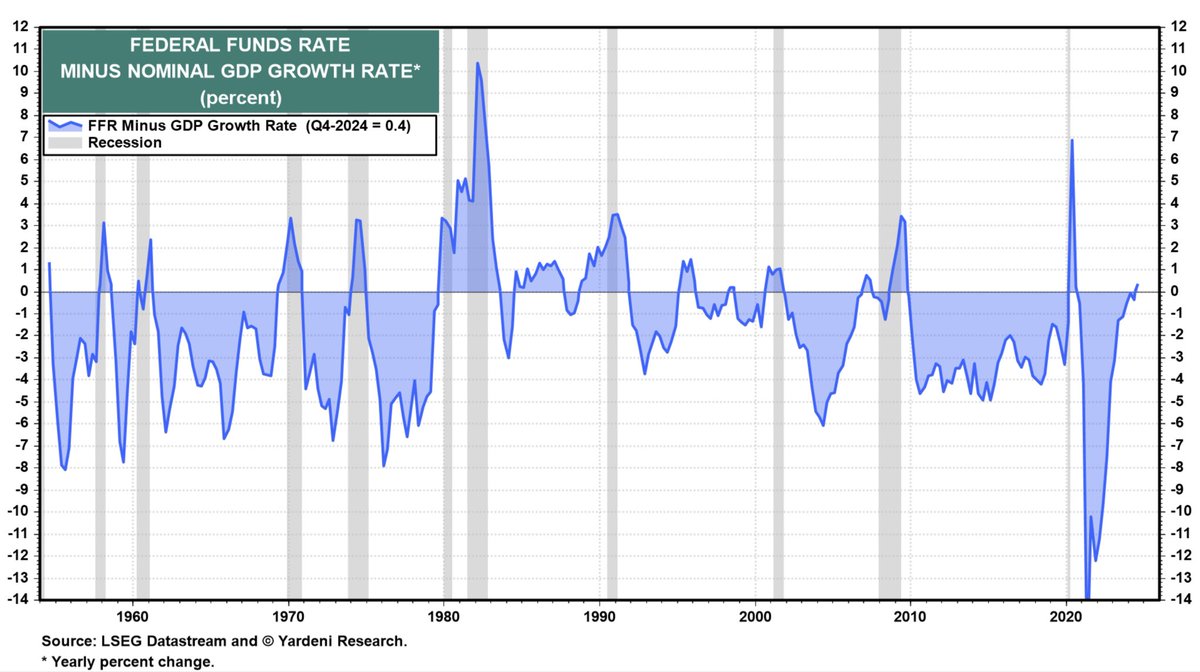 chunwei3's tweet image. Interesting table. Look like we are still ok next if no excessive rate cut next year!