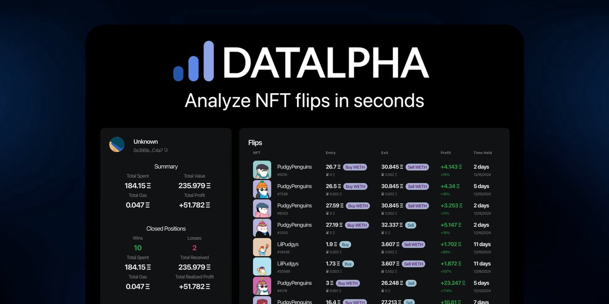 Introducing DATALPHA v2, your favorite NFT trader analysis site!

Due to popular demand, we're back and better than ever! You can find us with a new look and a series of improvements to the website 📊

Try it youself at: datalpha.xyz