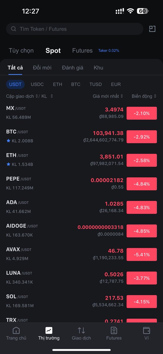 Sự ra mắt của $Jeff meme được hỗ trợ bởi Quickswap và Polygon đã giúp $MVX đi ngược sóng. 

#MVX100 #JEFFx1000