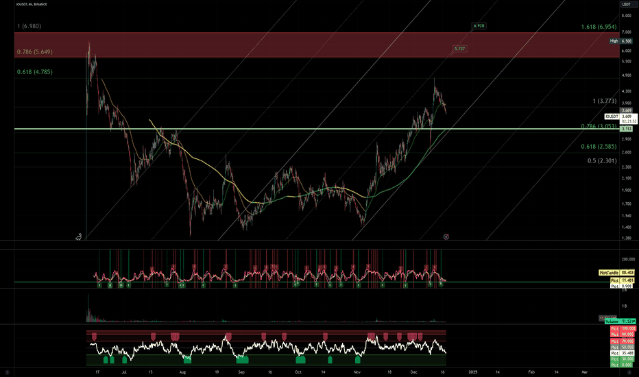 ab20seed12's tweet photo. 📈 LONG : #BINANCE | #IOUSDT | $IO | #IOUSD | #IO
Top AI and speculative altcoin picks with high profit potential, focusing on AI, infrastructure, gaming, and Web3 sectors.
📣 More: https://t.co/kRW74azfKI
#cryptotrading #crypto https://t.co/YslV8TLskU
