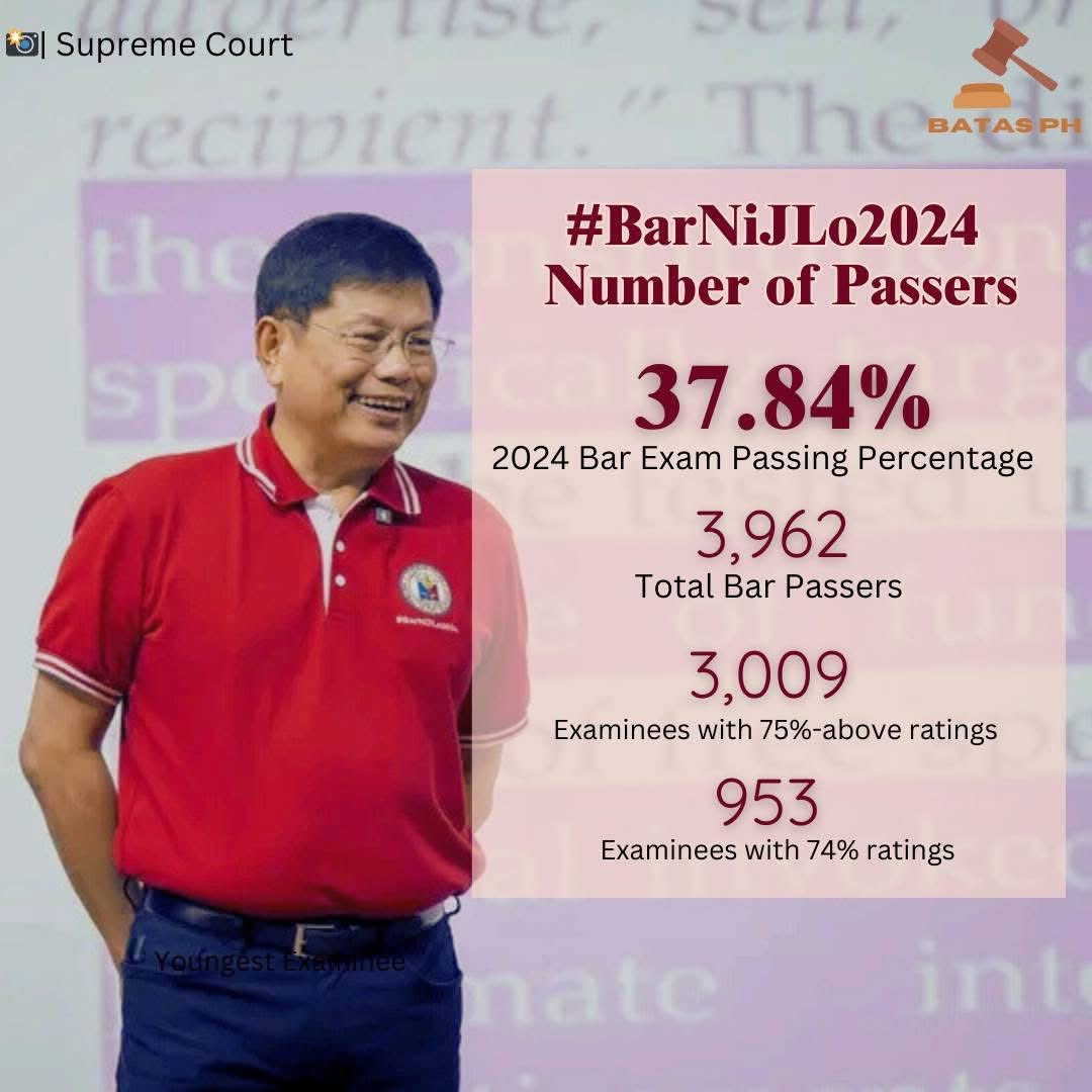 Whatrockythinks's tweet photo. What is meant to be will be. May mga nakakakuha ng 74.95 pero hindi inadjust kaya failed. Meron din namang years kagaya ngayon na naka 74.01 pero inadjust kaya ayun, nakapasa.
Letโs be happy for all our new lawyers and celebrate them. Let them prove their worth in practice. https://t.co/CPTrU1rx0X