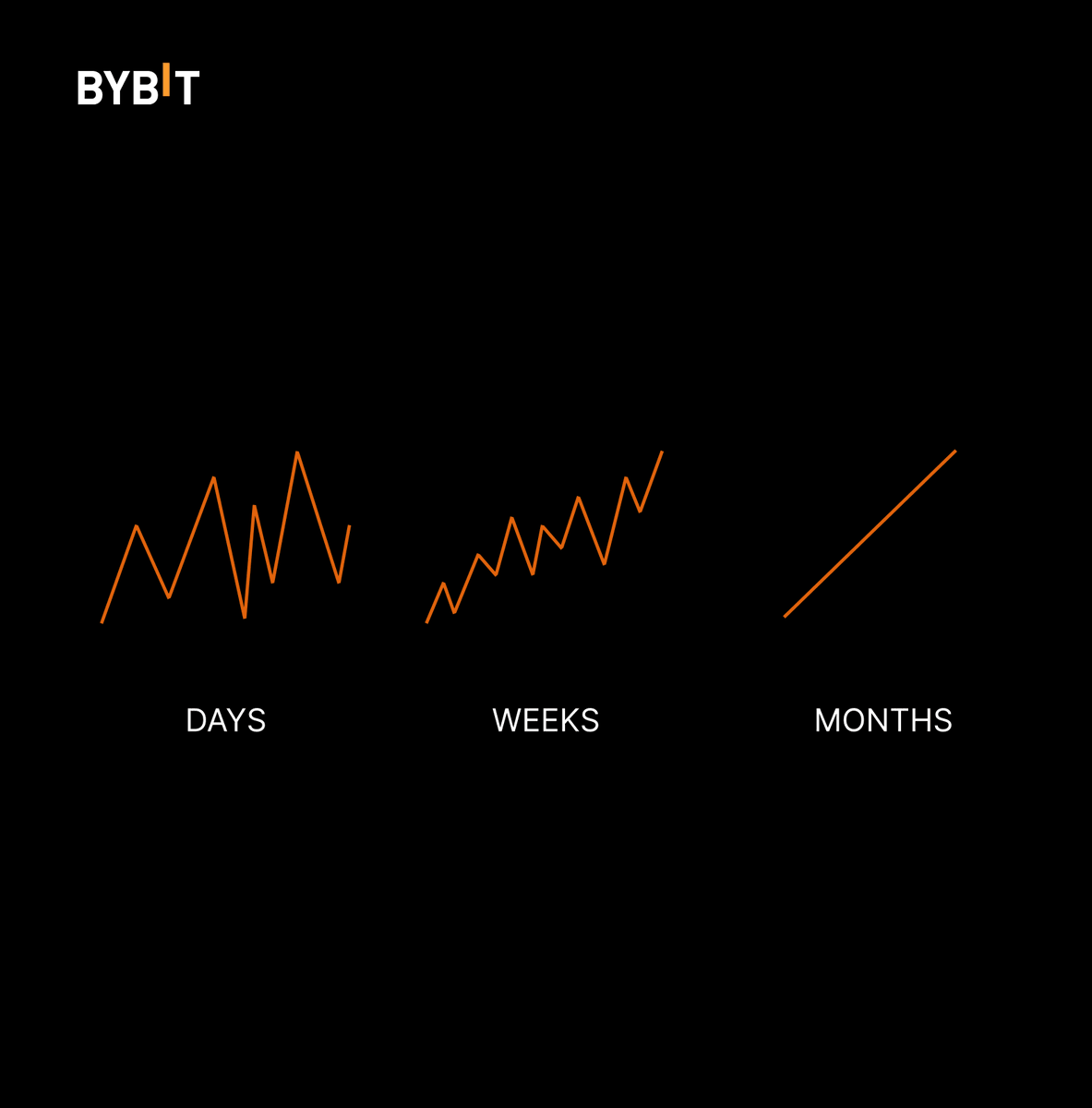 Bybit_Official's tweet photo. Patience https://t.co/210O6aCgkb