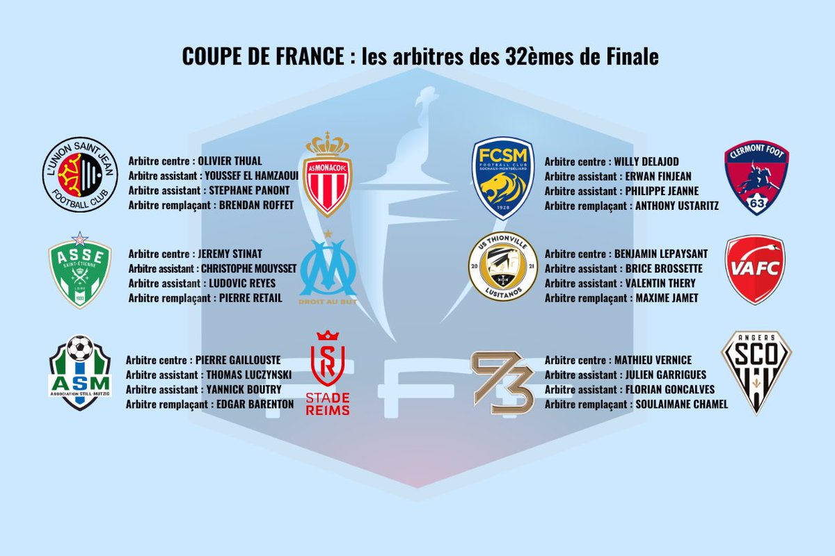 ⭕️32èmes de Finale de Coupe de France
▶️les arbitres désignés

🖥️Toutes les actualités des arbitres d'élite sont à retrouver sur notre site web en description du compte

Coupe de France de Football UNFP #arbitrage #arbitres #football